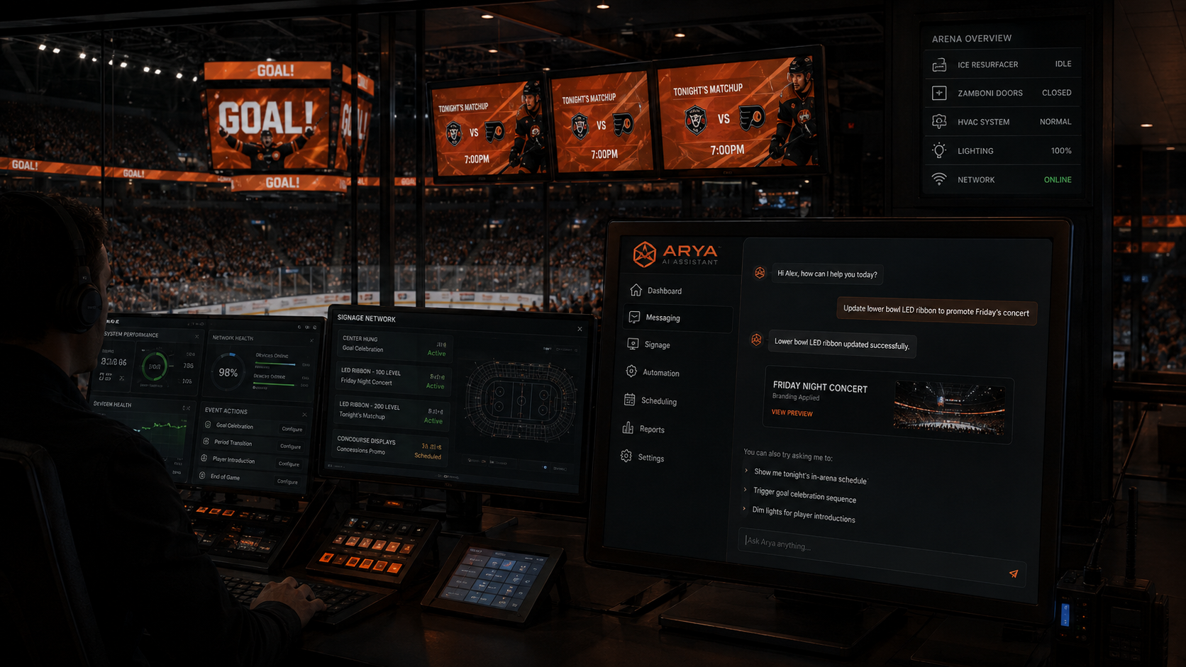 Arenics custom applications og AI i et operativt miljø